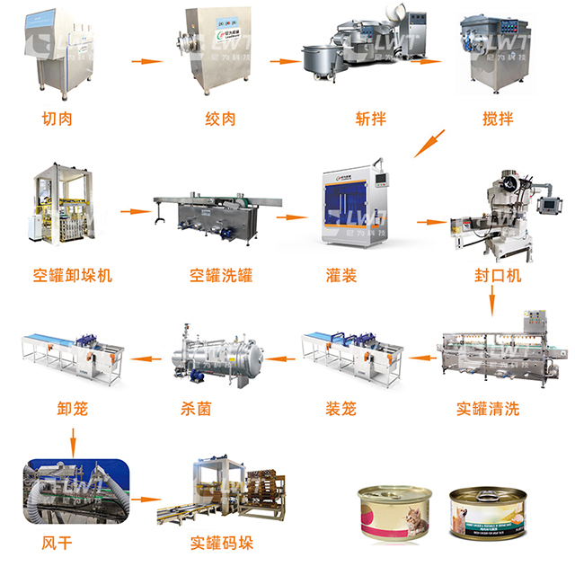 寵物罐頭生產(chǎn)線